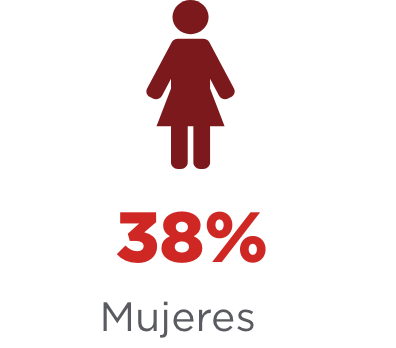 icono 38� mujeres