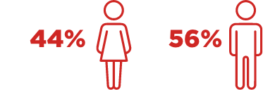 icono hombres mujeres por sector geografico