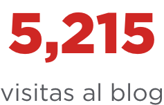 imagen 5215 visitas al blog