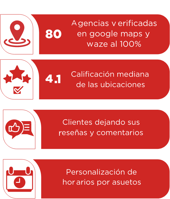 imagen datos de brand wizard