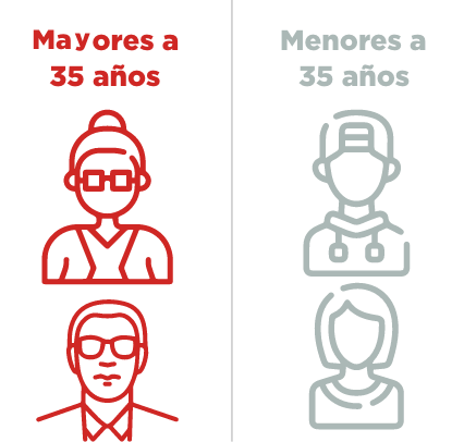 imagen rango de edad