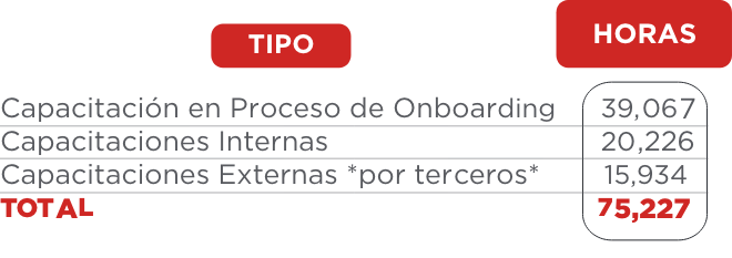 tabla formación y capacitacion