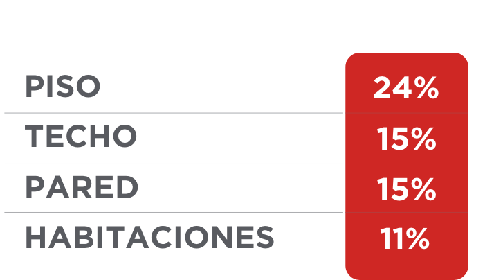 tabla piiso techo pared habitaciones