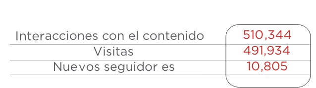 tabla redes sociales facebook