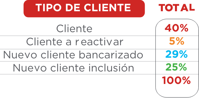 tabla tipo de cliente