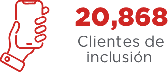 capitulo 6 20,868 clientes de inclusión
