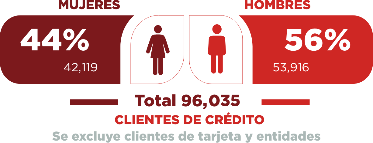 capitulo 6 grafico clientes de credito